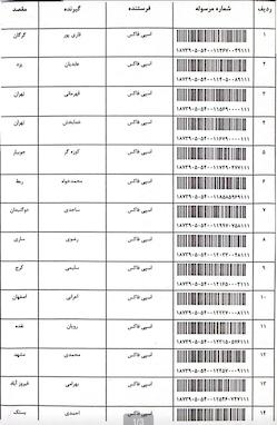 کدرهگیری های چهارشنبه ۲۳ اردیبهشت 