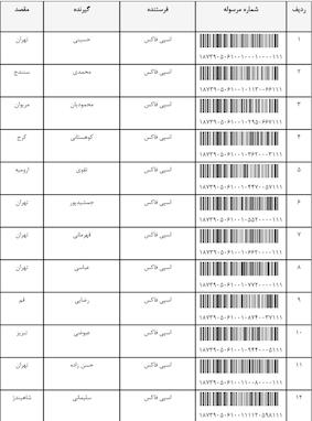 کدرهگیری های چهارشنبه ۳۰ اردیبهشت